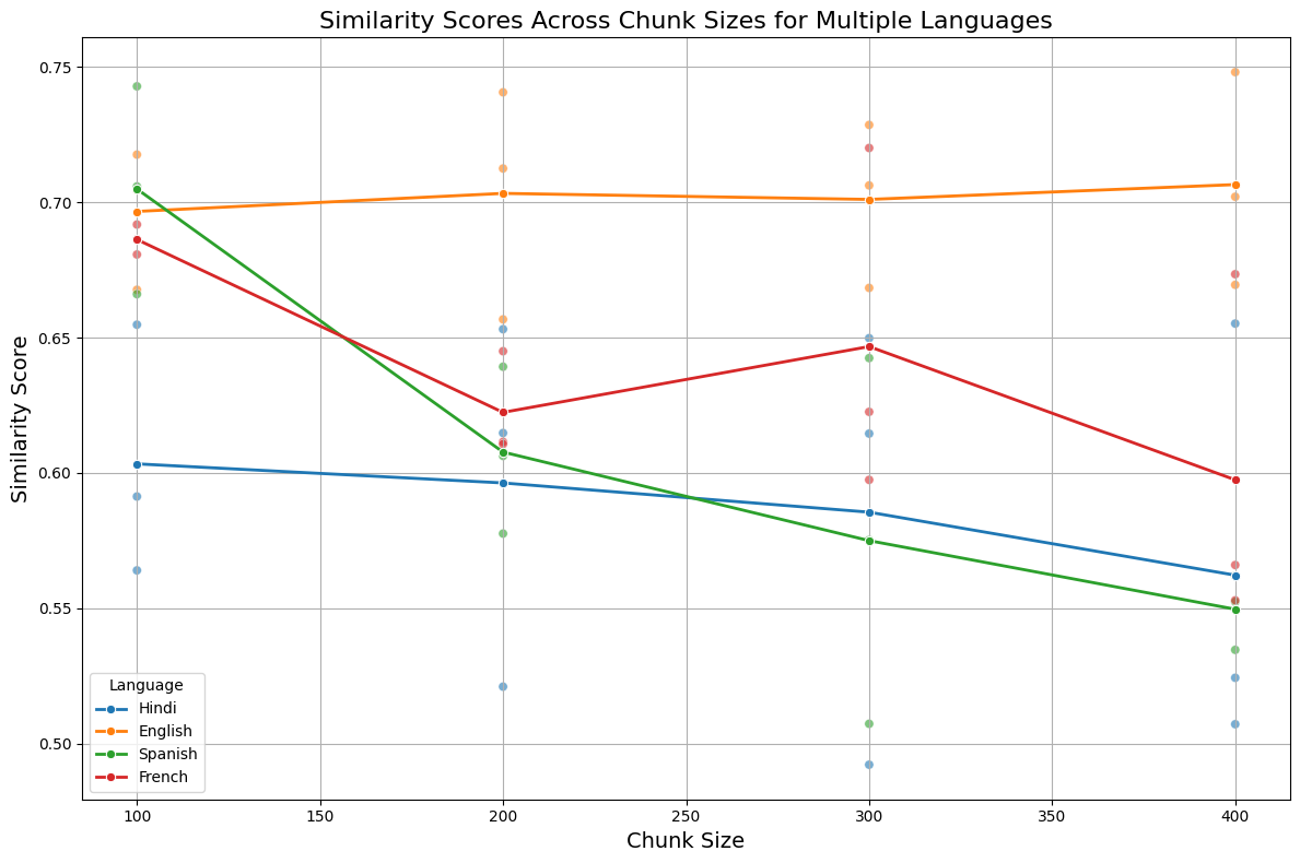 Combined Language Analysis