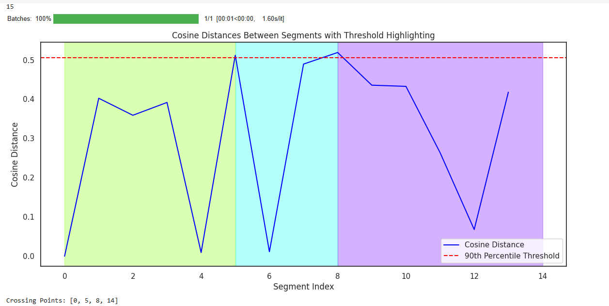 Hindi Language Analysis